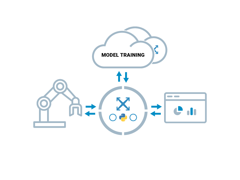 Crosser use case