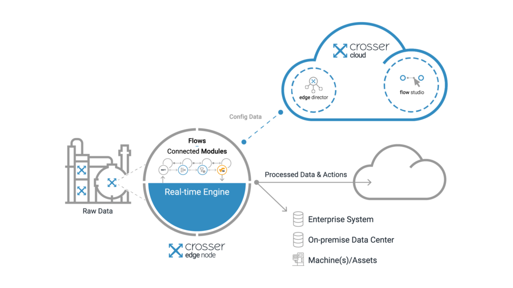 Smart Energy Monitoring Topology