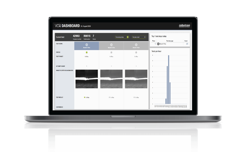 VOR Dashboard