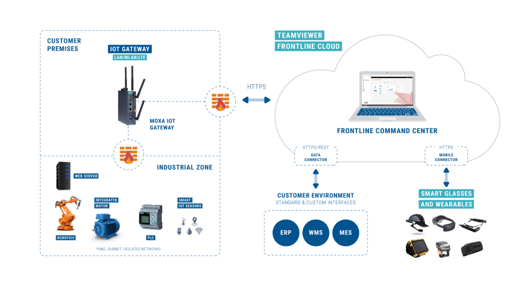 Augmented Intelligence for the Frontline Workforce