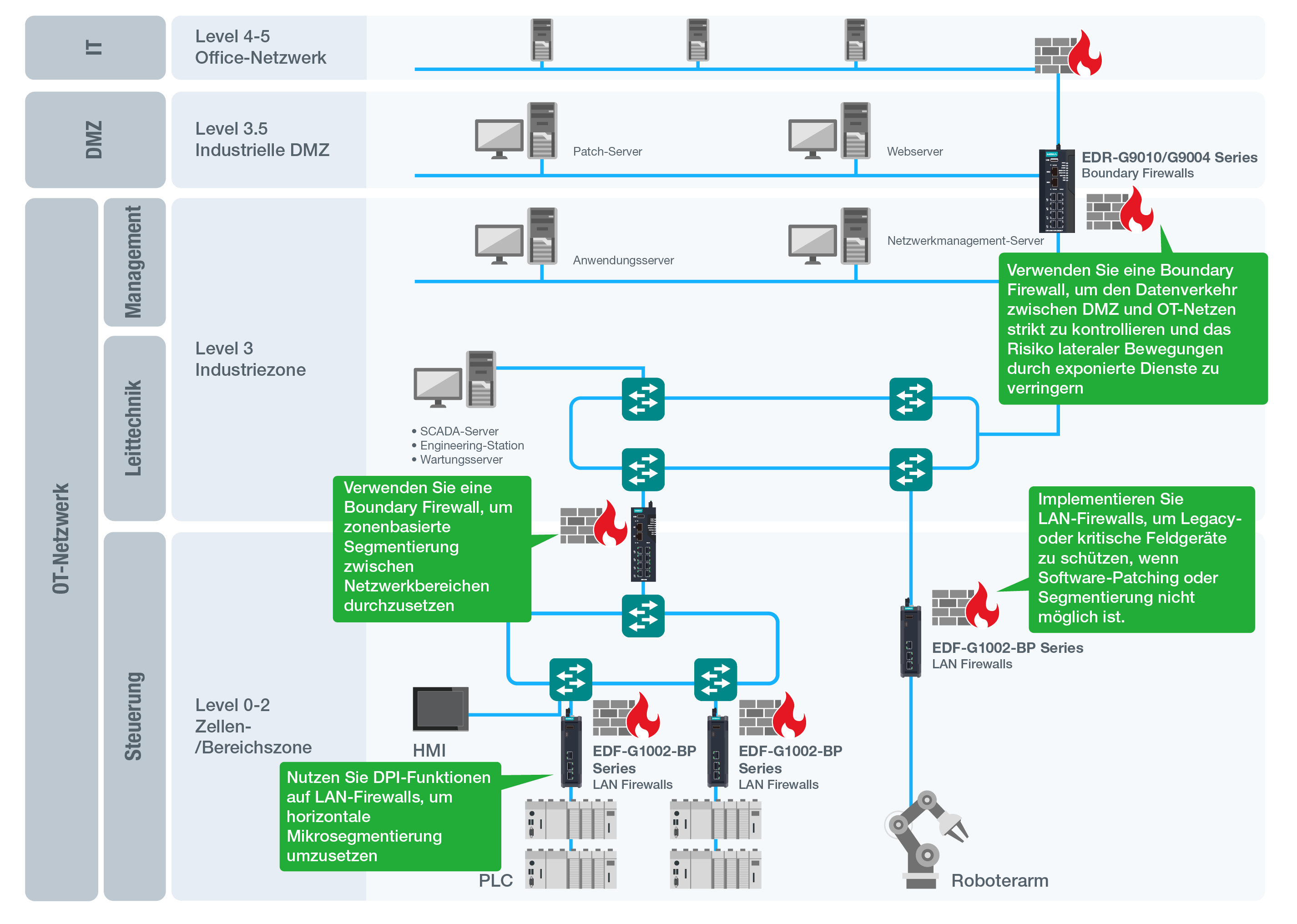Firewall
